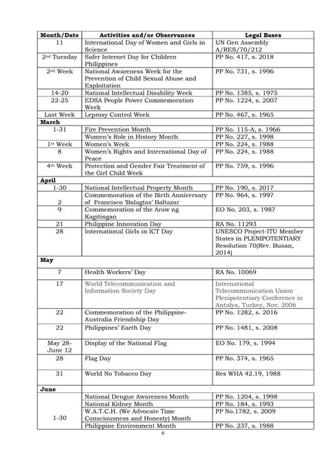 snc phils hours|Phil’s, Ed’s and Dale’s Calendar .